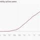 Facebook monthly active users